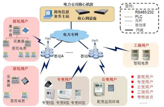 電力配網自動化無線傳輸系統(tǒng).png