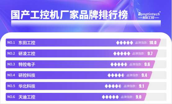 國(guó)產(chǎn)工控機(jī)廠(chǎng)家品牌排行榜.png