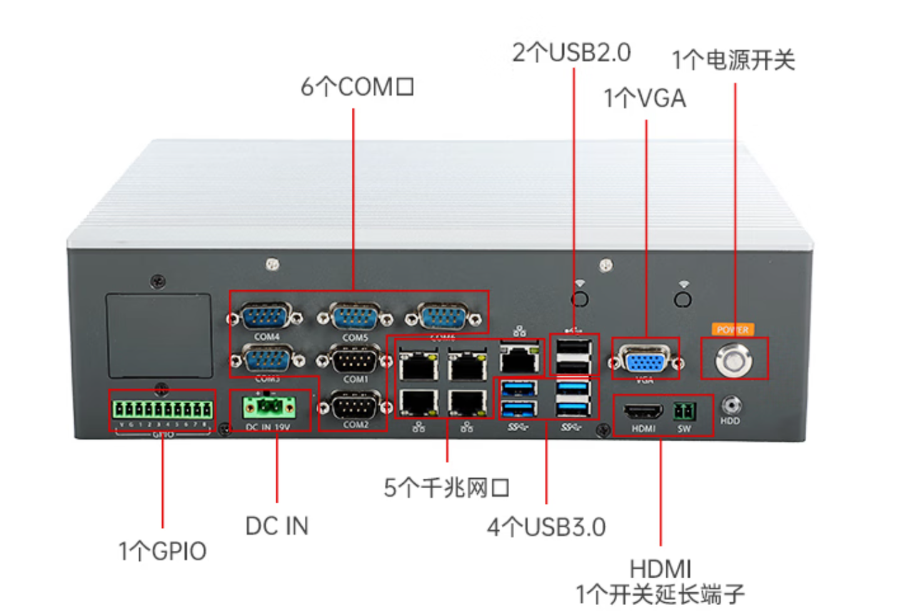 1個(gè)miniPCIe，1個(gè)PCIe*16，1個(gè)PCIe*16金手指。