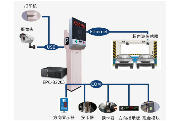 工控機在智能停車系統(tǒng)中的應用.png