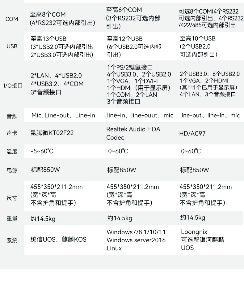 17.3寸下翻式工業(yè)便攜機(jī),國(guó)產(chǎn)兆芯加固計(jì)算機(jī),DTG-1417ZD-B6780AMA.jpg