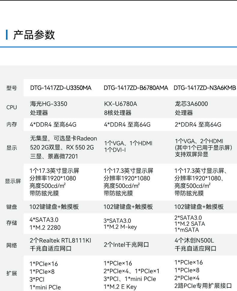 17.3寸便攜式工控電腦,國產(chǎn)龍芯3A6000處理器,DTG-1417ZD-N3A6KMB.jpg
