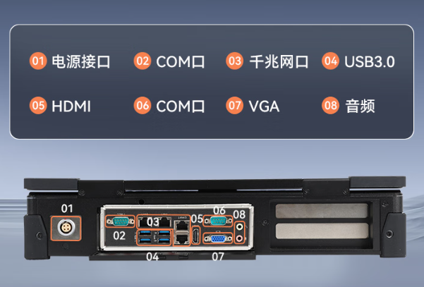 東田國產加固計算機端口.png