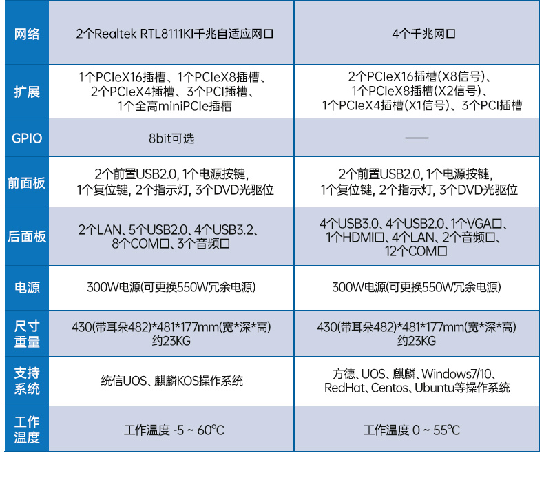 東田國(guó)產(chǎn)化工控機(jī),雙路海光服務(wù)器主機(jī),DT-610L-U3350MA.jpg