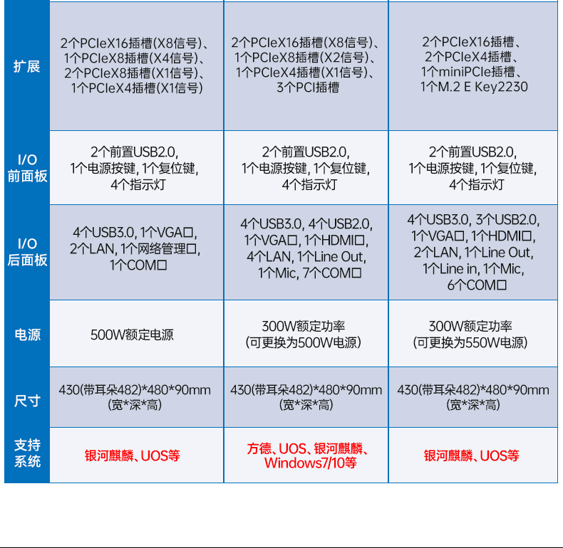 東田國產飛騰工控機,銀河麒麟系統(tǒng)工控計算機,DT-61025-FD2KMB.jpg